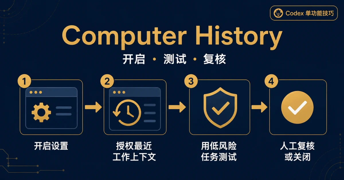 ChatGPT Computer History 开启、授权、测试和复核四步流程图