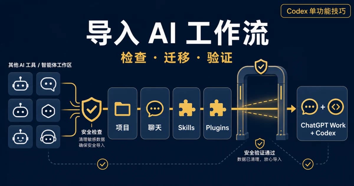 其他 AI 工具向 ChatGPT Work 和 Codex 导入项目、聊天、Skills 与 Plugins 的流程图